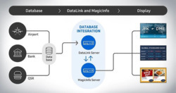 SAMSUNG UNIFIED SERVER CLIENT-ACCESS-LICENSE FOR MAGICINFO PREMIUM S - PERPETUAL LICENSE